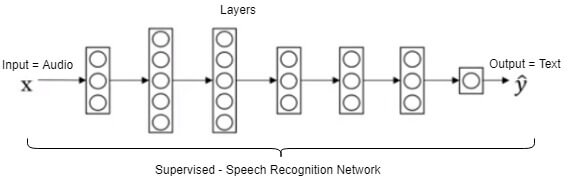 Traditional - network