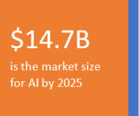 HighFens Inc - AI Business Trends 2020