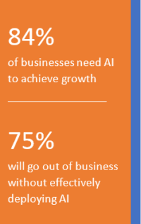 HighFens Inc - AI Business Trends 2020