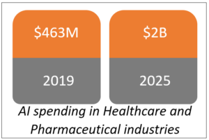 AI and COVID-19: Where to next? - AI Spend