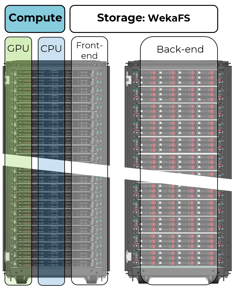 Physical Diagram - Weka and AI: The scaling high-performance solution for Virtual Automotive Assistants