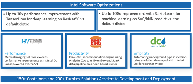 Figure 3- AI made flexible with Intel© Software Optimizations.