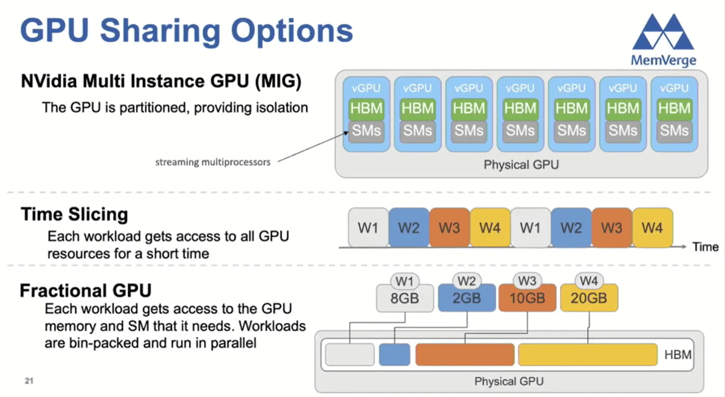 GPU sharing options - MemVerge