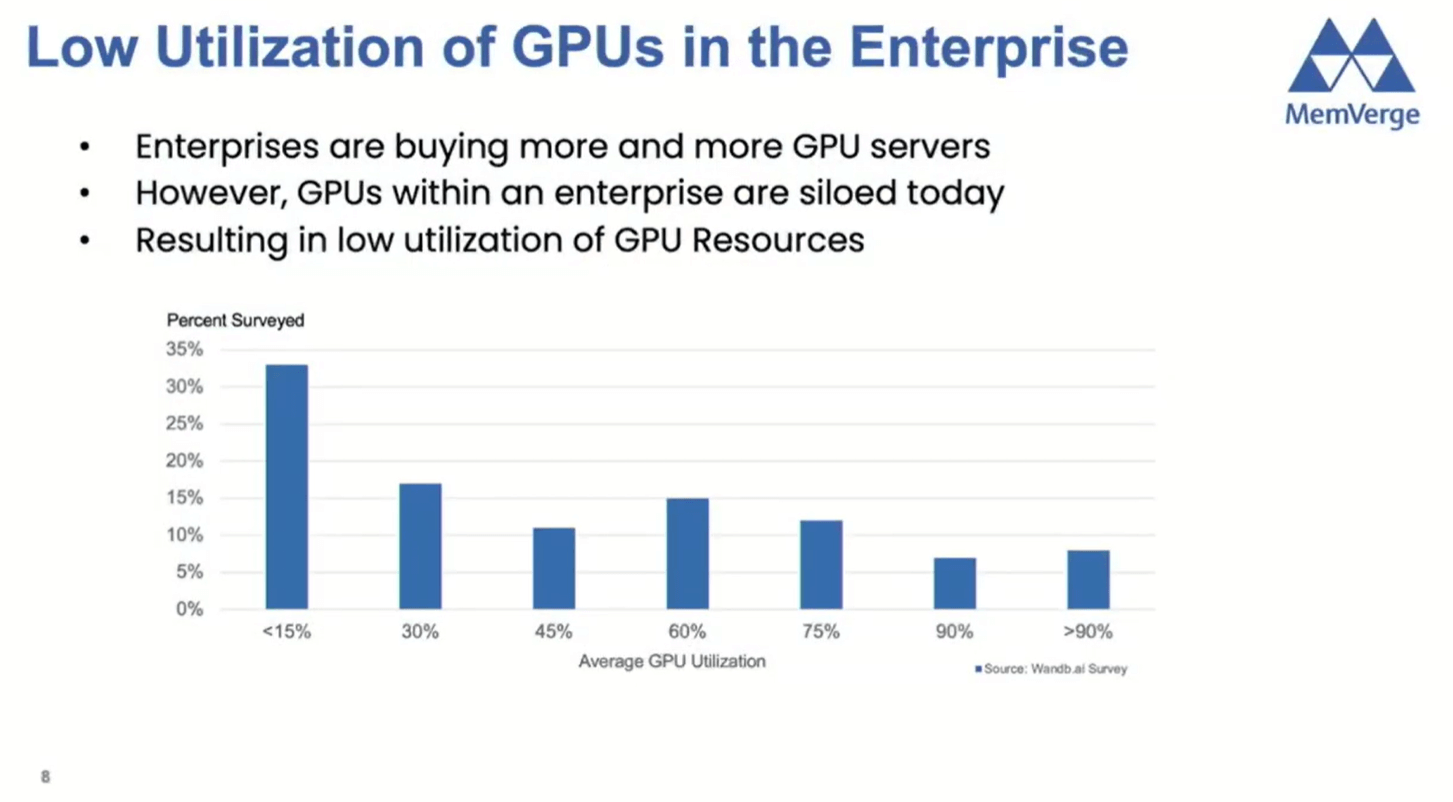 Low utilization of GPUs in the Enterprise - MemVerge