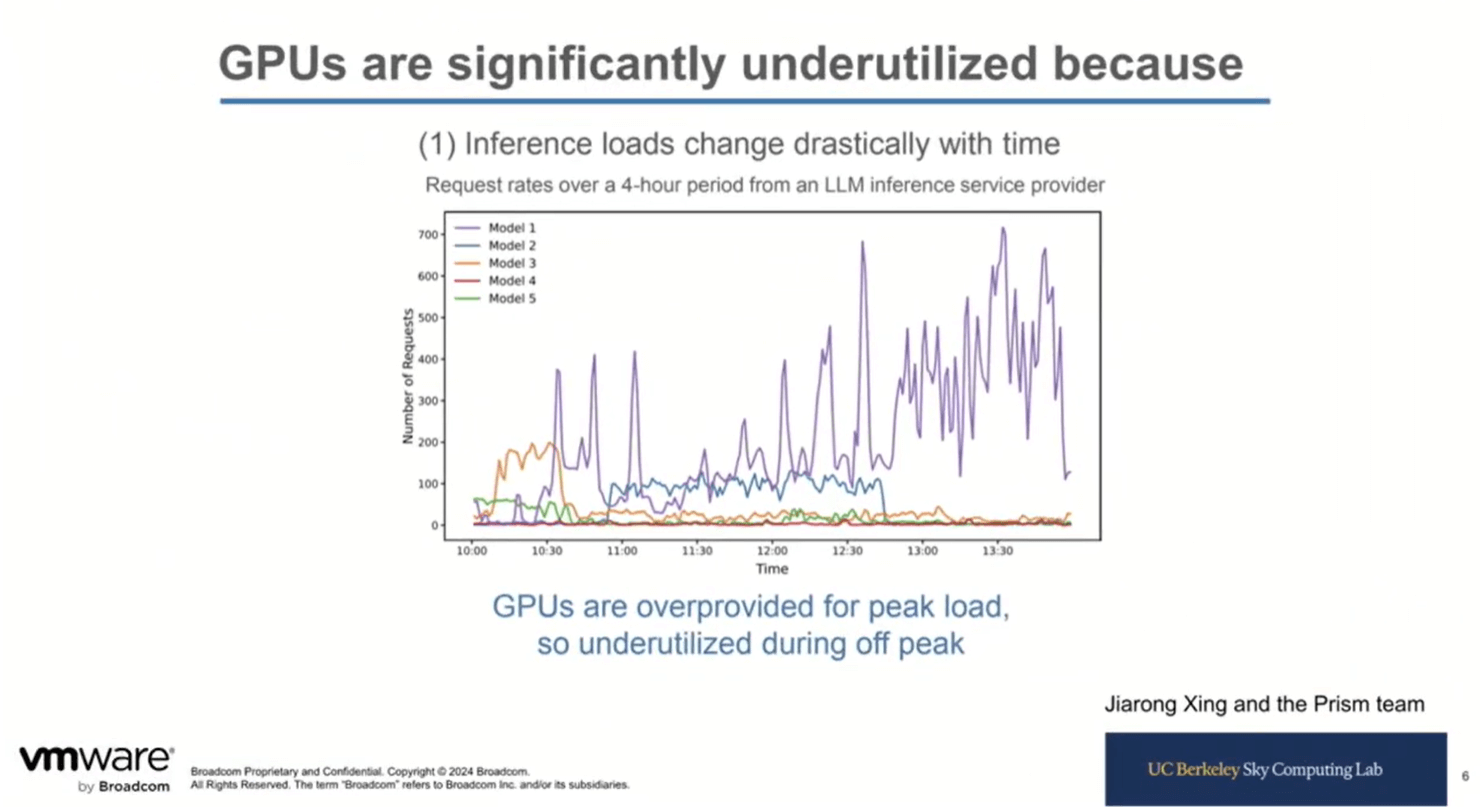 GPUs are significantly underutilized - VMware