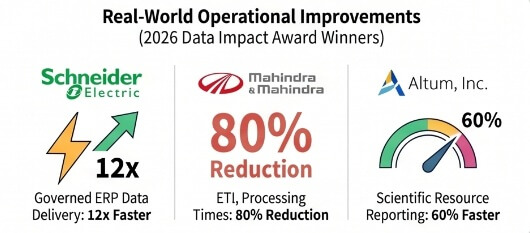 Qlik Connect 2026 - Data Impact Award Winners