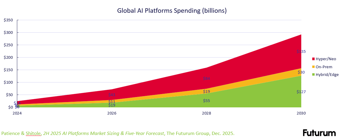 AI inference infrastructure