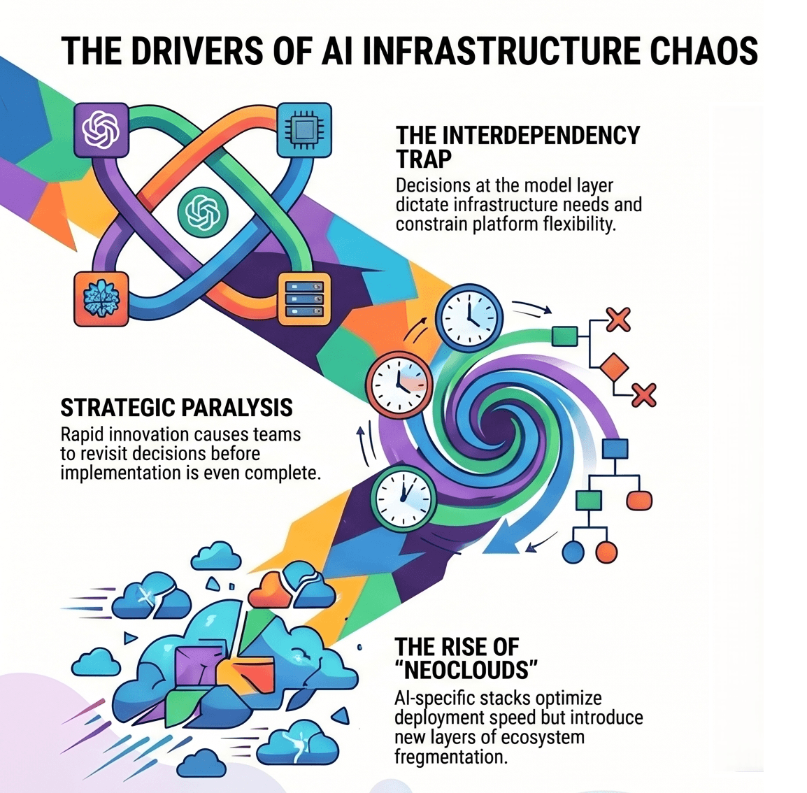 AI Strategy in Chaos