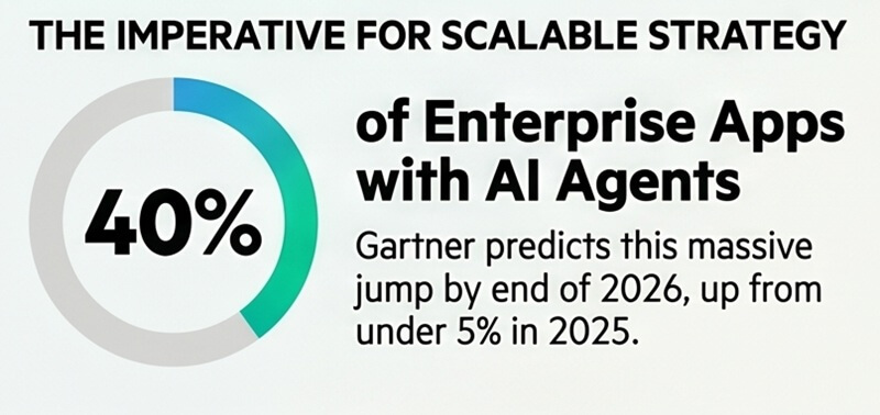 The imperative for scalable strategy