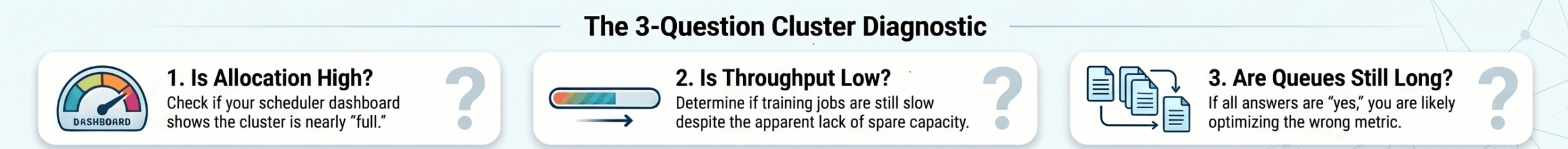 Three Questions
